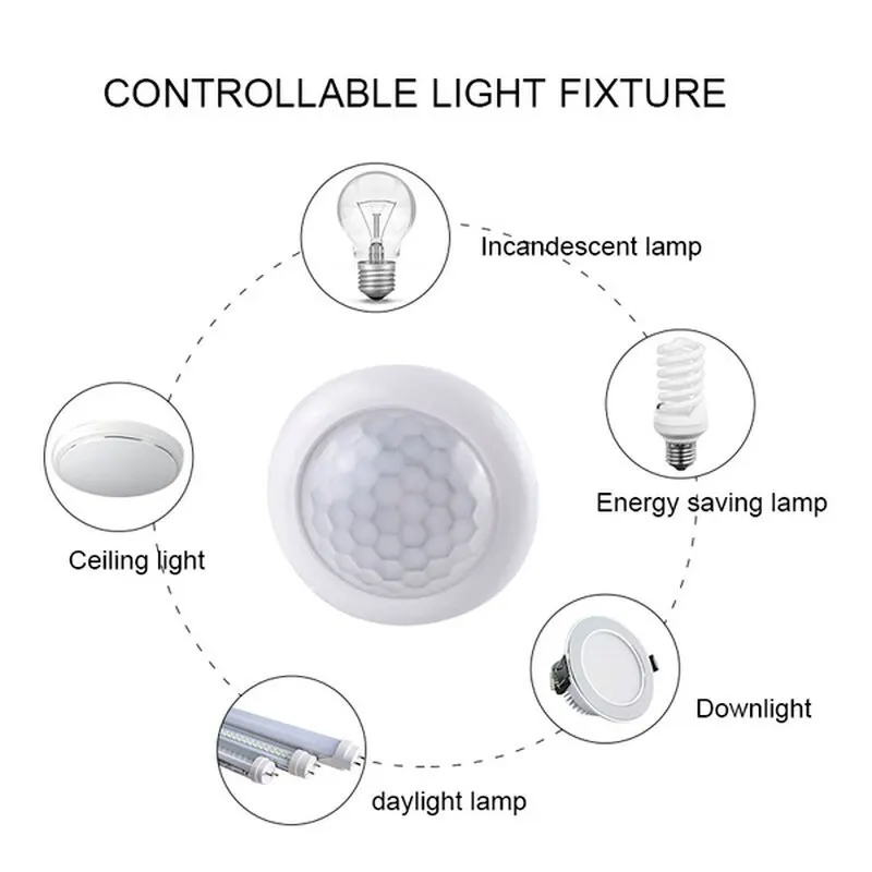 AC110-240V Otomatik sensörlü ı - Outdoor Lighting Motion Sensor incelemesi ve fiyatı