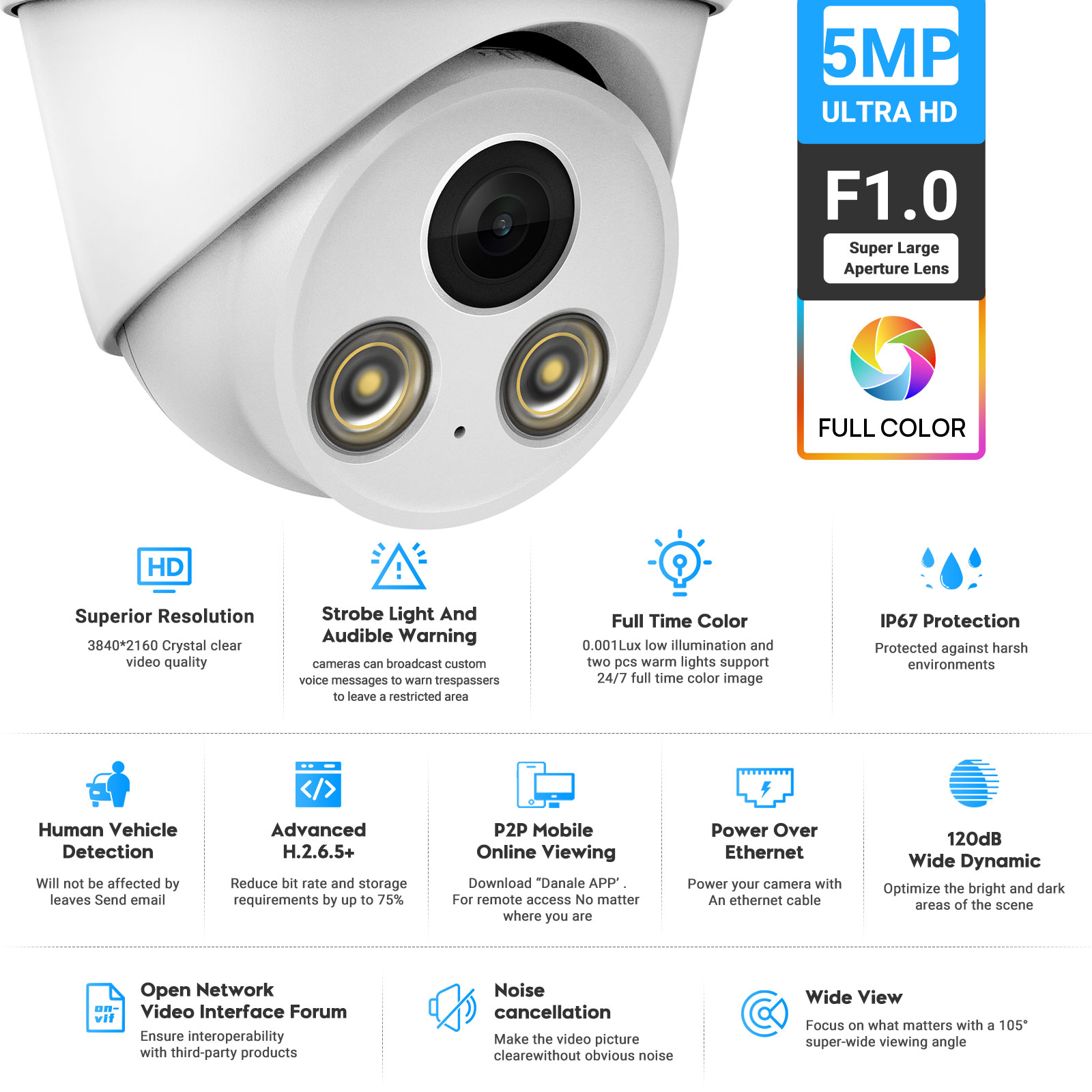 VIKYLIN 5MP Tam Renkli Gece Gö - Outdoor Lighting Options incelemesi ve fiyatı