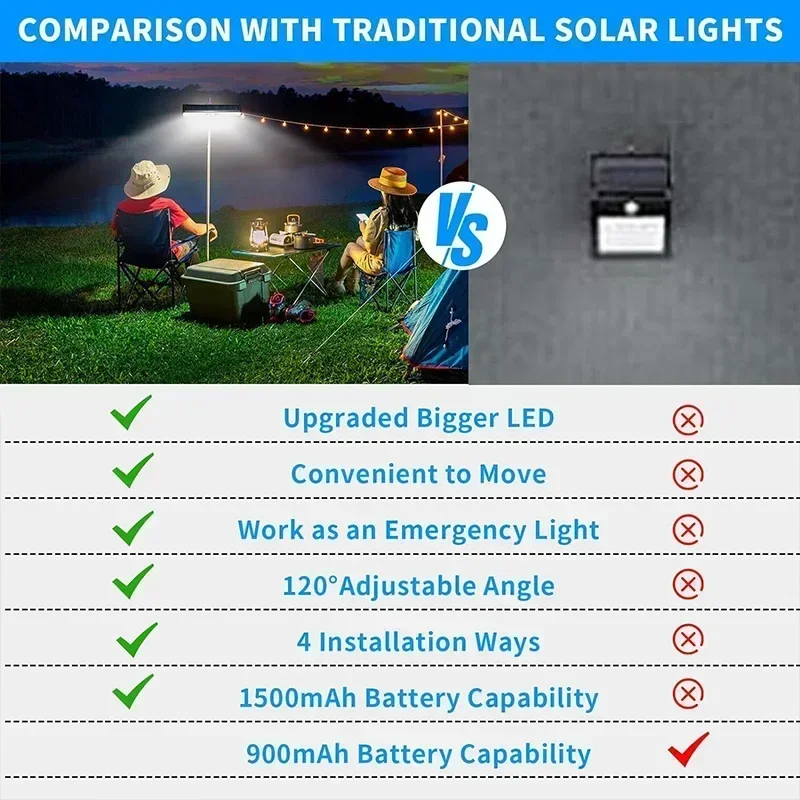 Klipsli Güneş Enerjili Hareket - Outdoor Lighting Portable incelemesi ve fiyatı