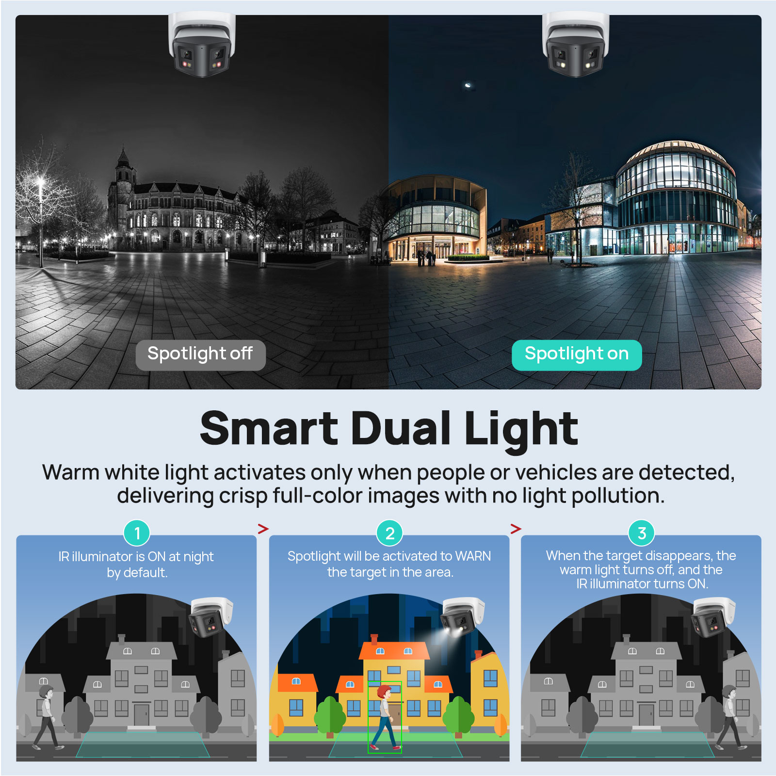 Vikylin 4MP Panoramik Akıllı Ç - Outdoor Lighting Mains Powered incelemesi ve fiyatı