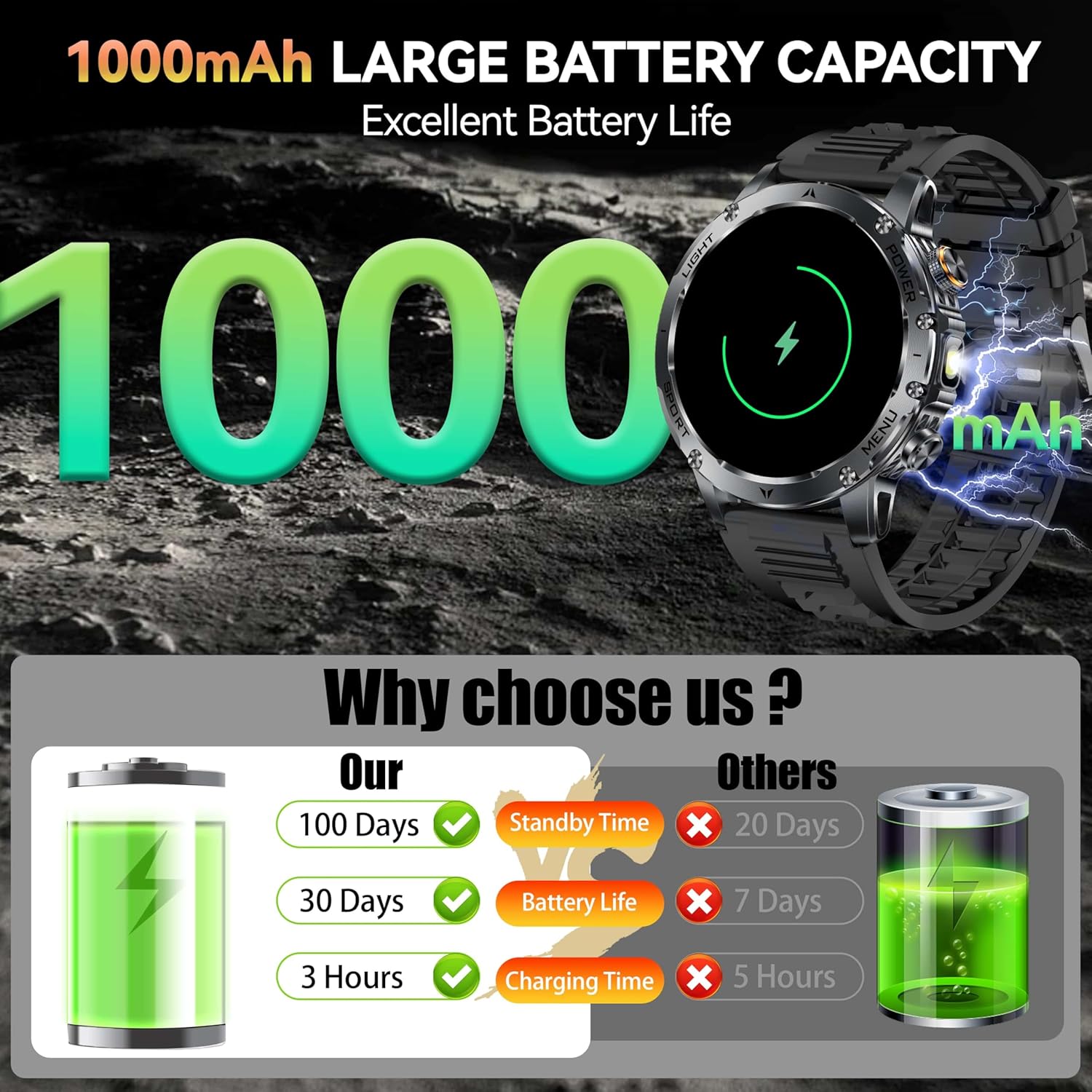 Yeni AK87 1000mAh Pil Erkekler - Outdoor Lighting Perspectives incelemesi ve fiyatı
