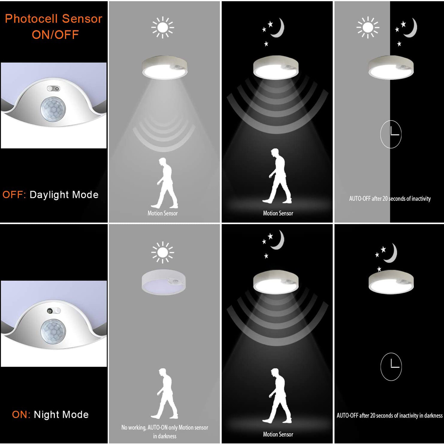 Hareket Sensörlü Tavan Lambala - Outdoor Lighting Motion Sensor incelemesi ve fiyatı