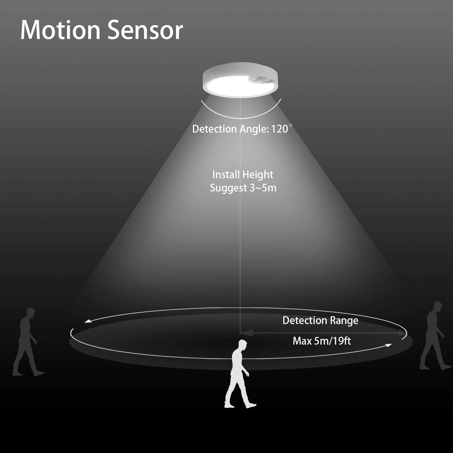 Hareket Sensörlü Tavan Lambala - Outdoor Lighting Motion Sensor incelemesi ve fiyatı
