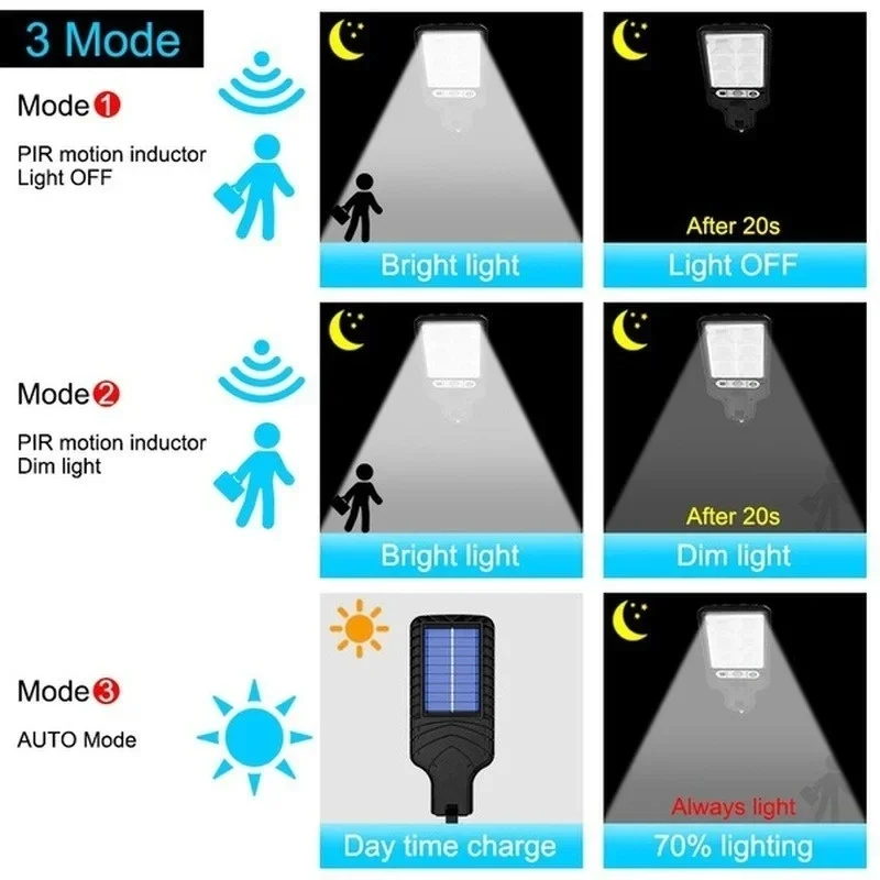 Açık Hava Güneş Enerjili Bahçe - Halo Outdoor Lighting incelemesi ve fiyatı