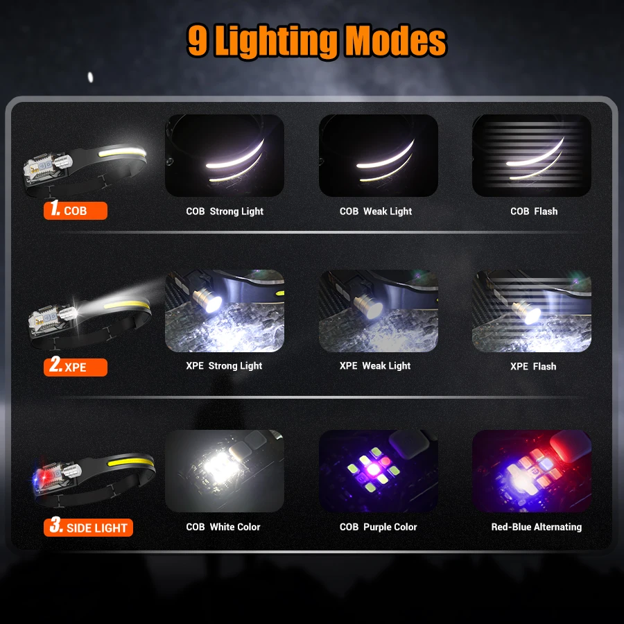 Güçlü LED Far Taşınabilir Şarj - Outdoor Lighting Portable incelemesi ve fiyatı