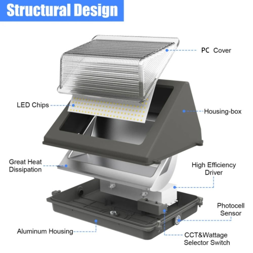 Hareket Sensörlü Dış Mekan LED - Outdoor Lighting Dusk To Dawn incelemesi ve fiyatı
