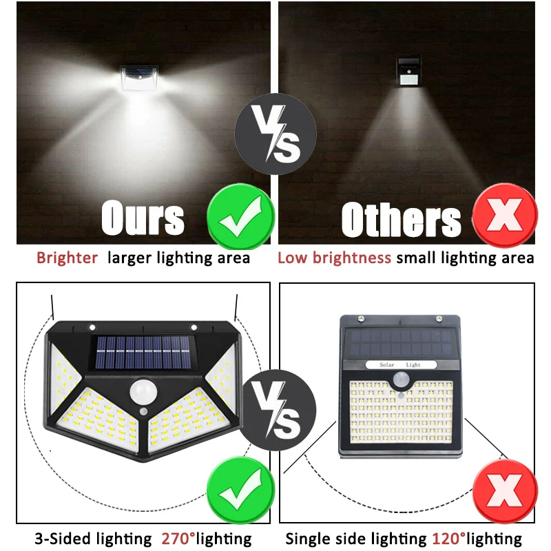 100Led Çok Fonksiyonlu Güneş L - Outdoor Lighting Motion Sensor incelemesi ve fiyatı