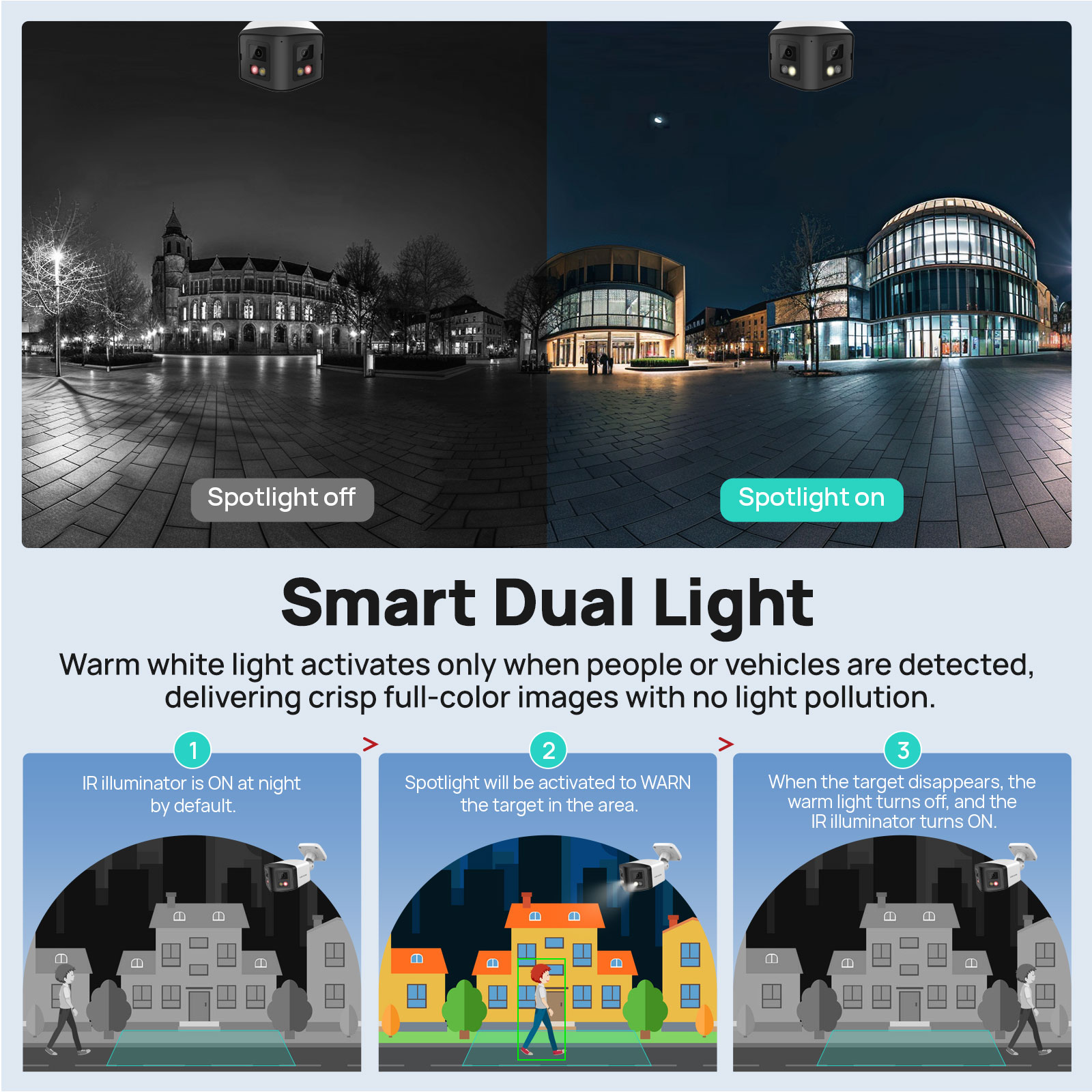 VIKYLİN 170 °   Panoramik Güve - Outdoor Lighting Mains Powered incelemesi ve fiyatı