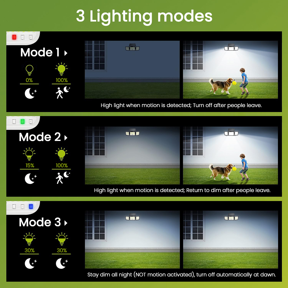 Yükseltilmiş 286LED Güneş Ener - Outdoor Lighting Dusk To Dawn incelemesi ve fiyatı